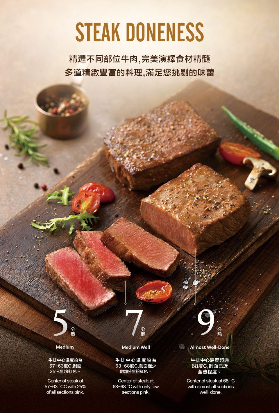 TASTy西堤牛排｜美食地圖 skmeats菜單