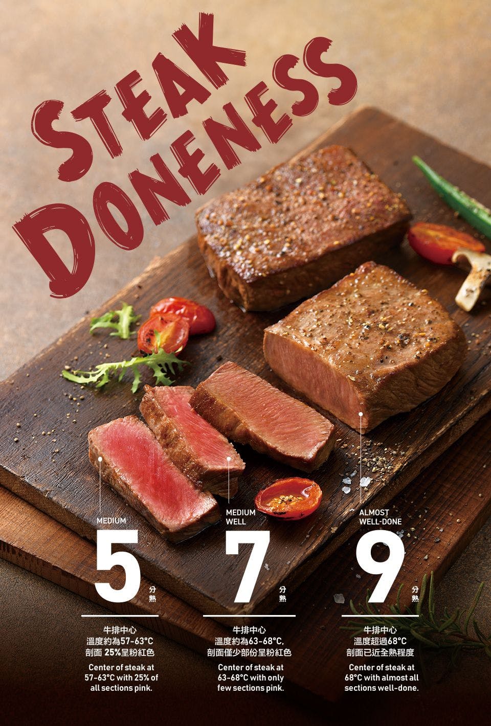 TASTy西堤牛排｜美食地圖 skmeats菜單