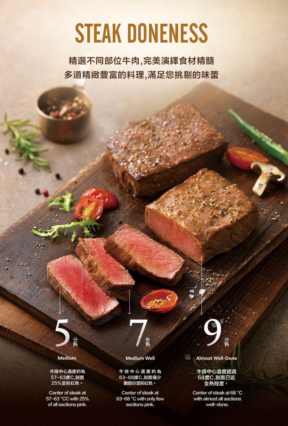 TASTy西堤牛排｜美食地圖 skmeats菜單